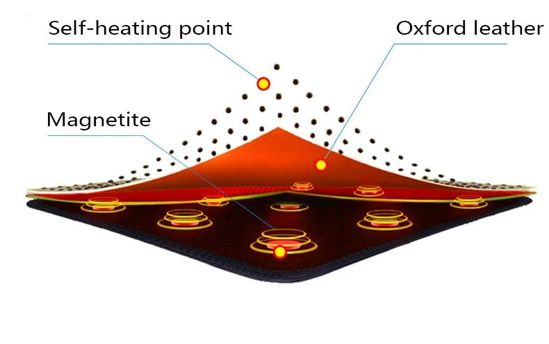 Self Heating Lumbar Support Belt | Magnetic Back Support