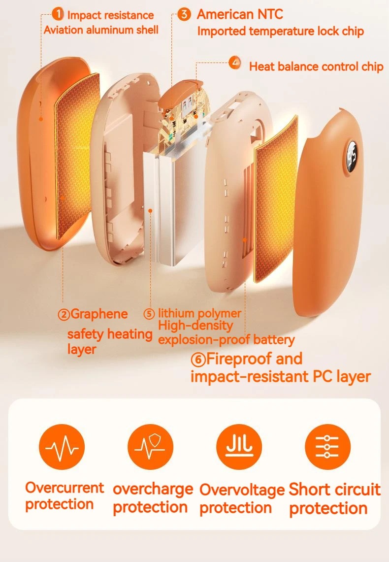 2 in 1 Hand Warmer | Power Bank | 3D Heating