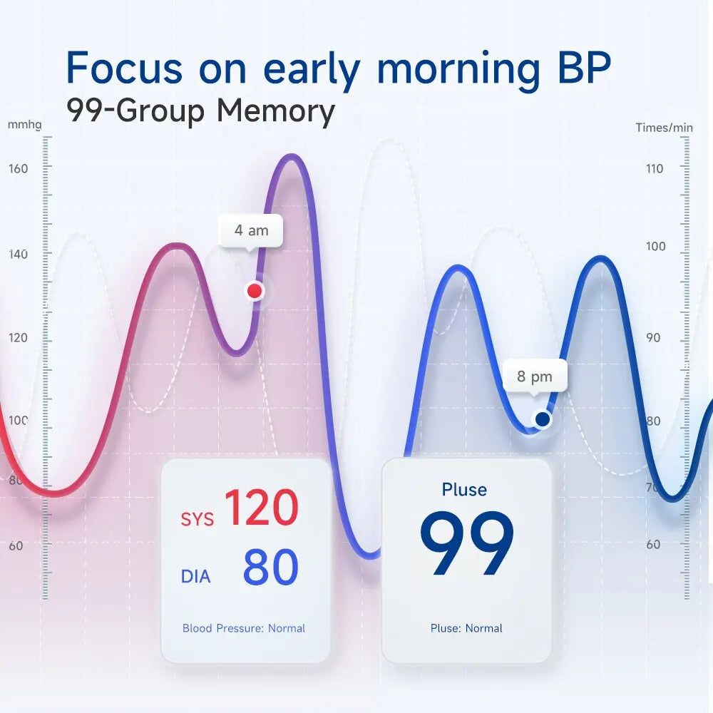 Digital Wrist Blood Pressure Monitor | One-Touch