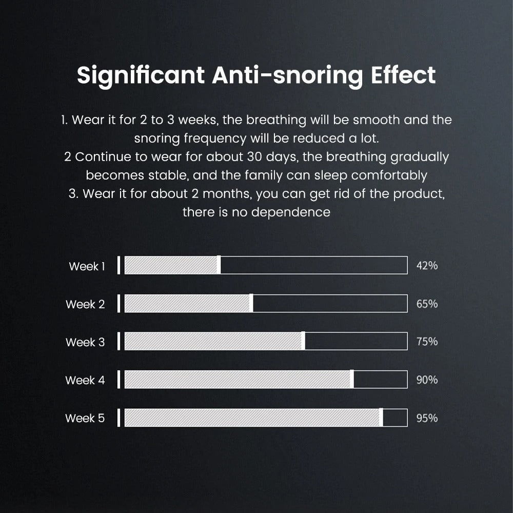 Electric Anti Snoring Device | Smart Ear Hook